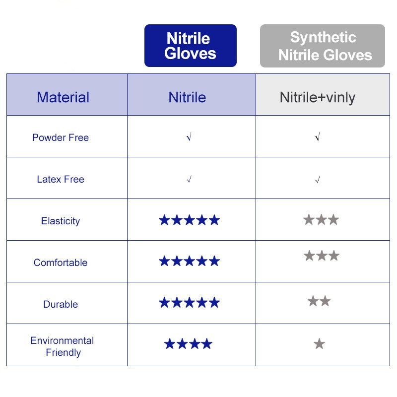 100% Nitrile Gloves Black 100p - огляд і ціна Exam Glove Nitrile